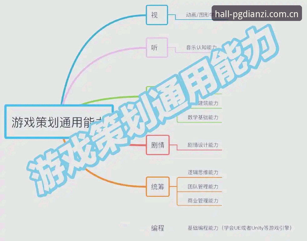 PG电子娱悦殿堂游戏推荐使用技巧 PG电子娱悦殿堂游戏推荐使用技巧深度分析:从入门到精通的全面解析