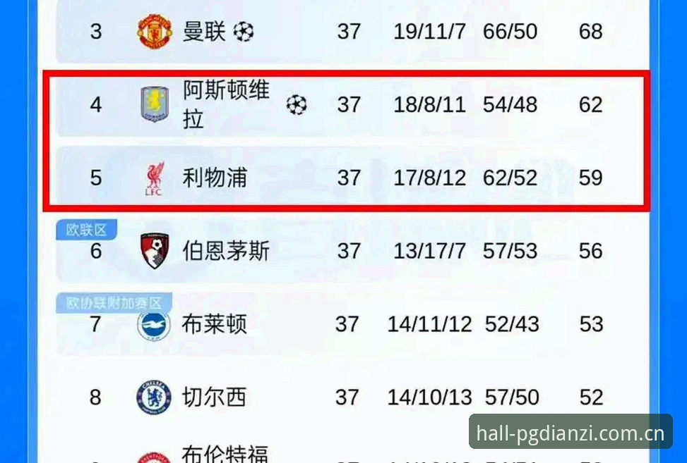 阿斯顿维拉欧联杯夺冠全记录：埃梅里第五冠背后的战术解析